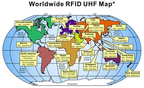 worldwide rfid uhf map|uhf rfid definition.